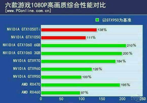 话说1063到底能比1050ti强多少