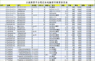 电脑租赁费用大概是多少