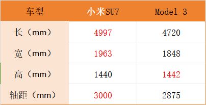 小米su7尺寸