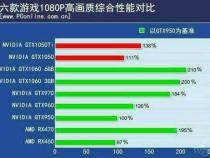 话说1063到底能比1050ti强多少