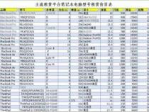 电脑租赁费用大概是多少