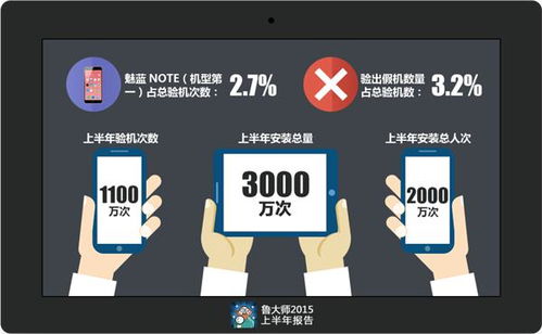 鲁大师手机跑分排行