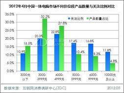 一体电脑内存容量多大好