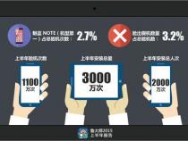 鲁大师手机跑分排行