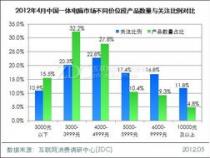 一体电脑内存容量多大好