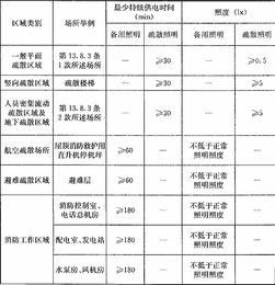 最低照度是什么意思