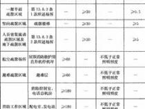 最低照度是什么意思
