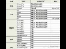 手机放到无线充电器上没反应