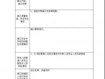 求范例 购买一台笔记本电脑的申请报告
