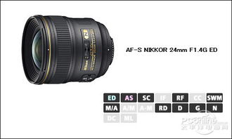 尼康镜头的标识为啥是Nikkor