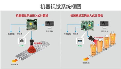 嵌入式计算机分类有哪些