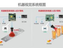 嵌入式计算机分类有哪些