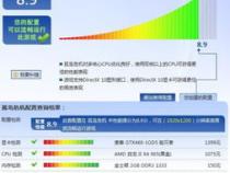 想买个5000到6000左右的电脑,求推荐配置。