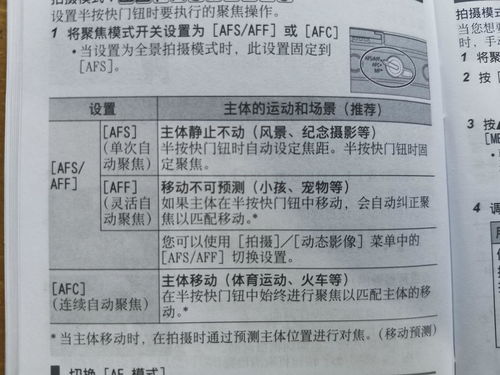 相机afs和aff是什么意思