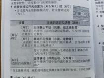 相机afs和aff是什么意思