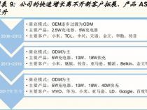 奥海科技：快充+无线充电是未来