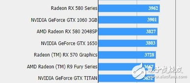 gtx1650ti的性能如何