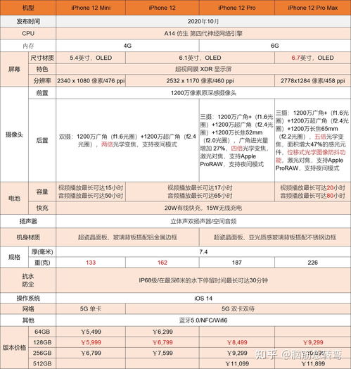 12spro参数配置