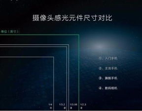 全画幅的相机,是不是像素越低,画质就越好
