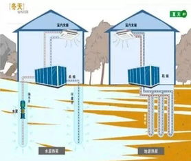 地源一体机和水源的区别
