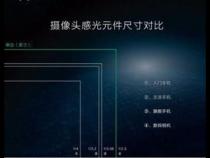 全画幅的相机,是不是像素越低,画质就越好