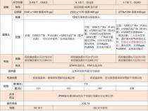 12spro参数配置