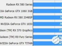 gtx1650ti的性能如何