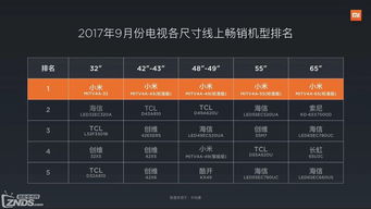 小米电视尺寸对照表