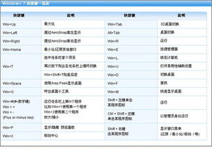 lenovo笔记本快捷键大全