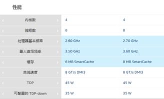 i76700hq属于什么档次