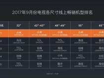 小米电视尺寸对照表