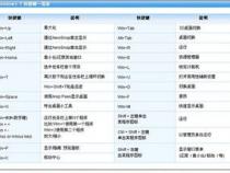 lenovo笔记本快捷键大全