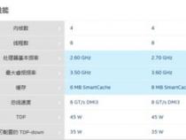 i76700hq属于什么档次