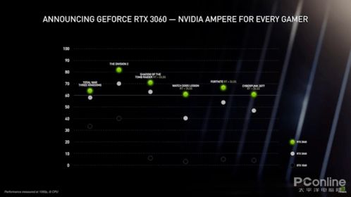 nvidia rtx3060笔记本显卡好不好