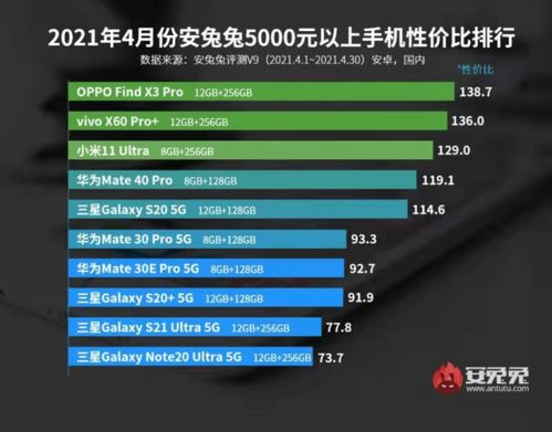 5000元手机性价比排行榜2021