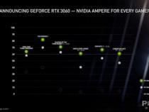 nvidia rtx3060笔记本显卡好不好