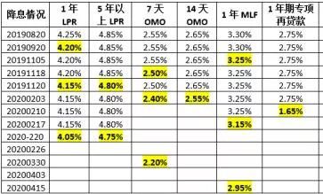 omo利率到底是什么意思