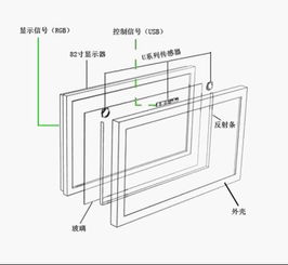 液晶触摸一体机的工作原理