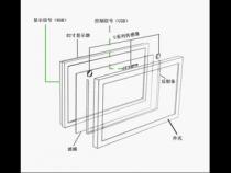 液晶触摸一体机的工作原理