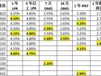 omo利率到底是什么意思
