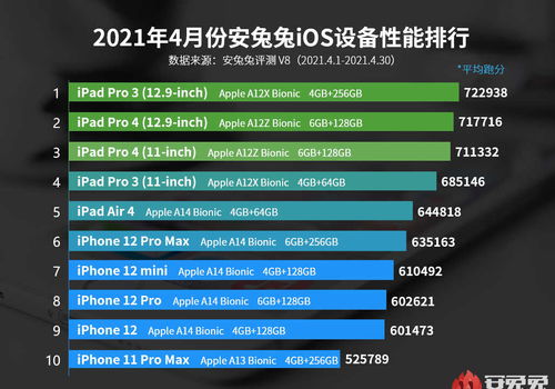 2012年全球笔记本销量排行榜和性能排行榜