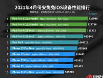 2012年全球笔记本销量排行榜和性能排行榜