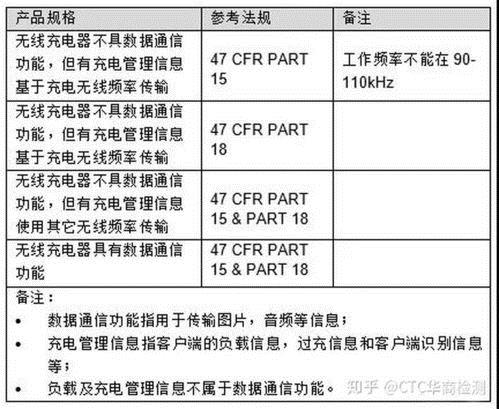 无线充电器怎么申请FCC认证,多久能拿FCC证书