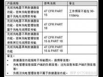 无线充电器怎么申请FCC认证,多久能拿FCC证书