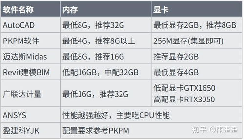 cad制图笔记本电脑排名