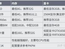 cad制图笔记本电脑排名