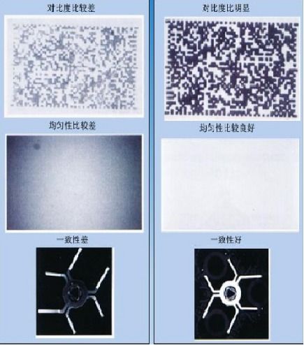 如何选择工业相机的视觉光源