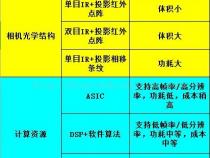 tof相机与RGB双目相机相比的优点