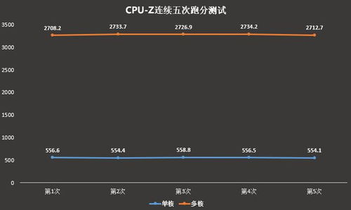 11代标压i5是什么意思