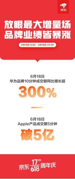 京东618相机降价吗知乎